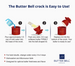 The Original Butter Bell Crock - Britannia Kitchen & Home